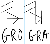 Gro and Gra gro and gra
